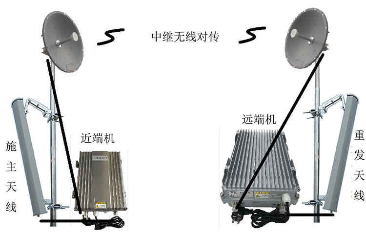 阳东智能无线拉远移频中继直放站近端机远端机